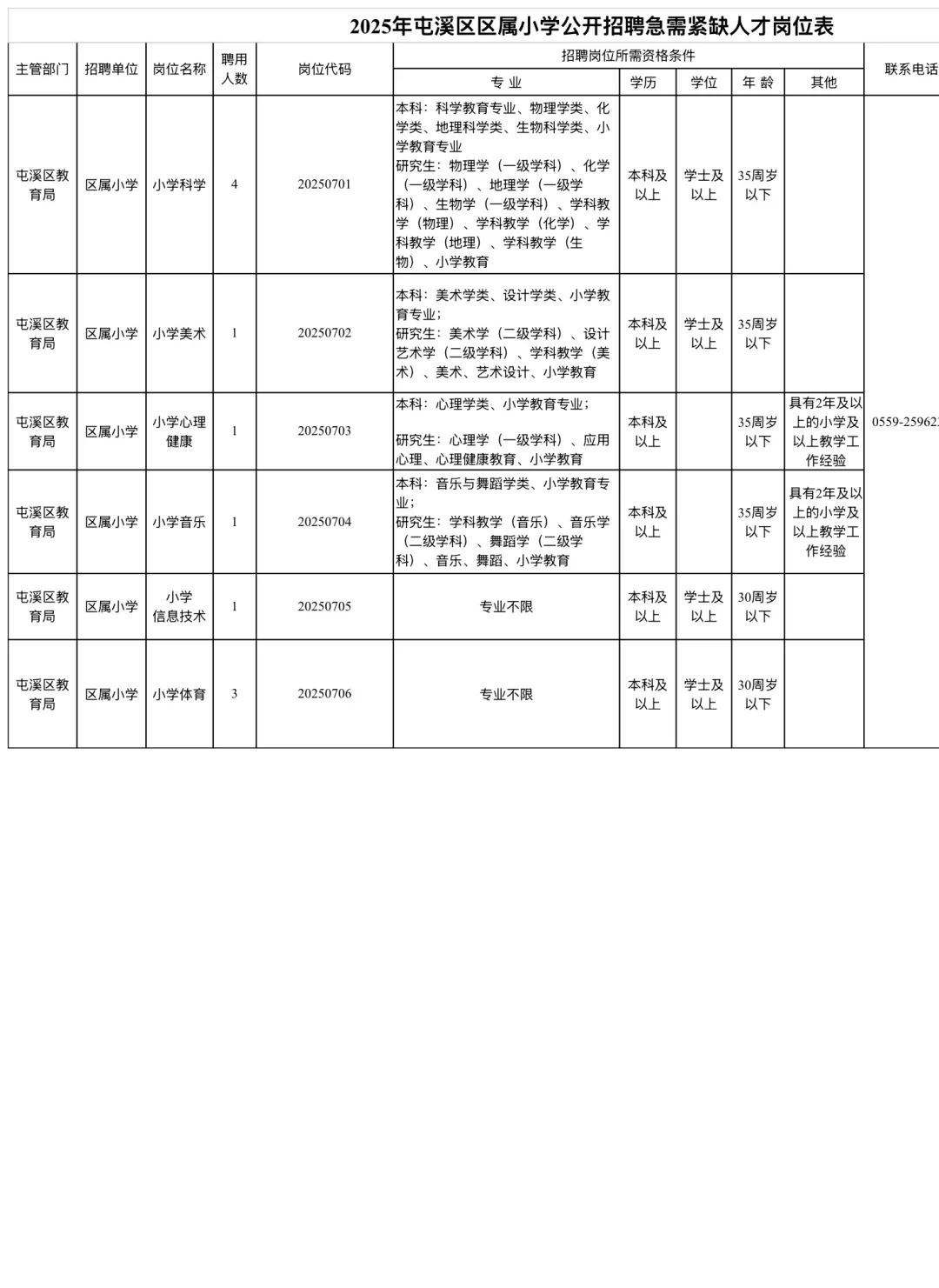 黄山屯溪区急招11名教师，带编！！！