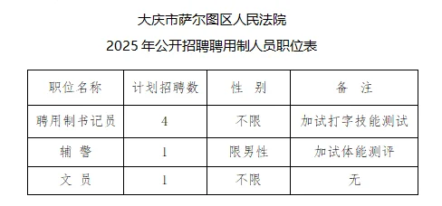 大庆市萨尔图区法院招聘，大专起