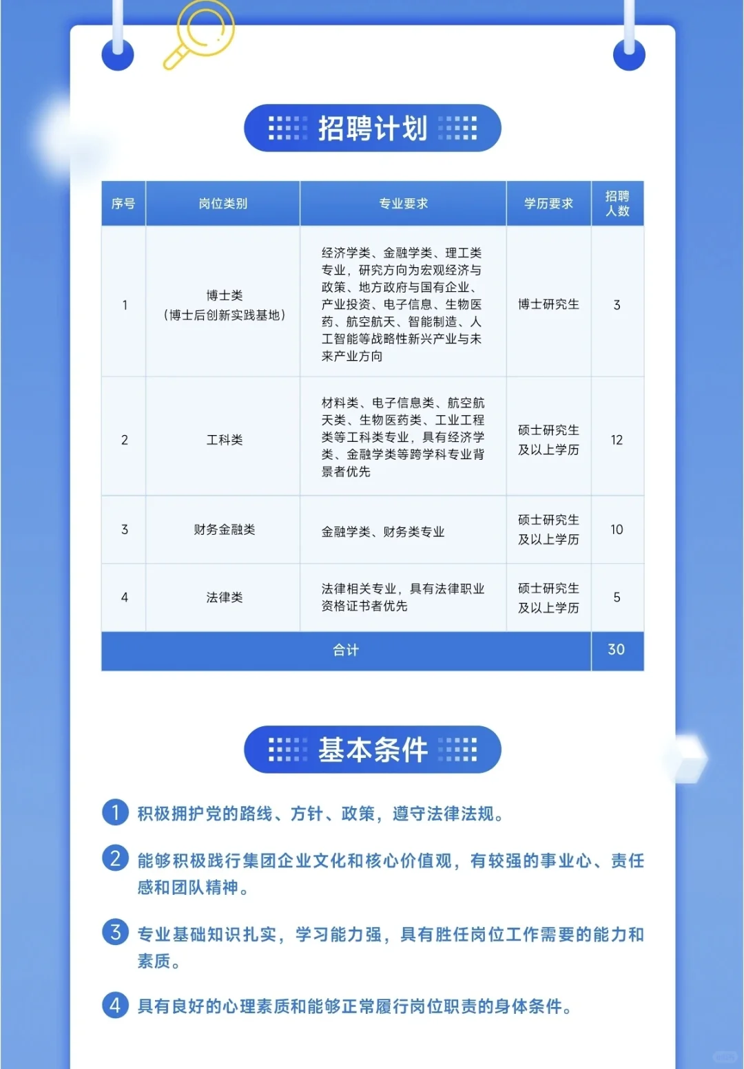 河南航空港投资集团 | 2026届校园招聘