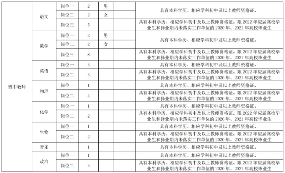 怀化洪江市计划招聘员额制教师90名