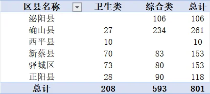 驻马店10月20号招录岗位表你看了吗