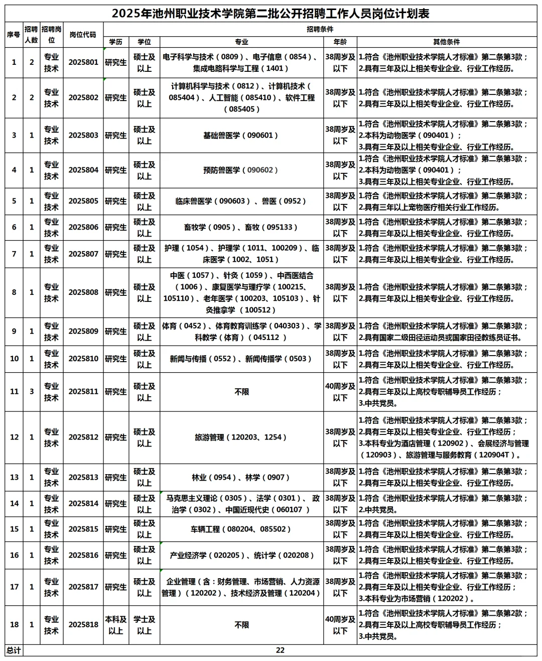 池州职业技术学院2025年第二批招聘公告
