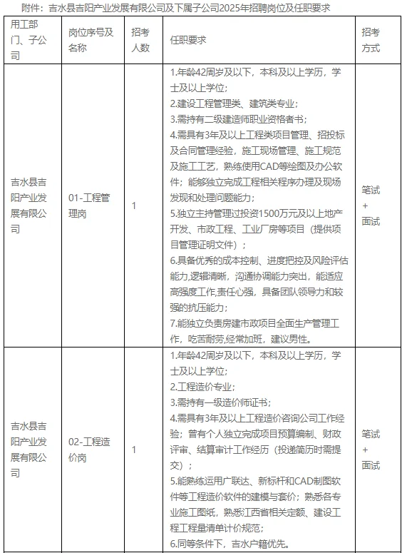 25年吉水县吉阳产业发展有限公司招10人