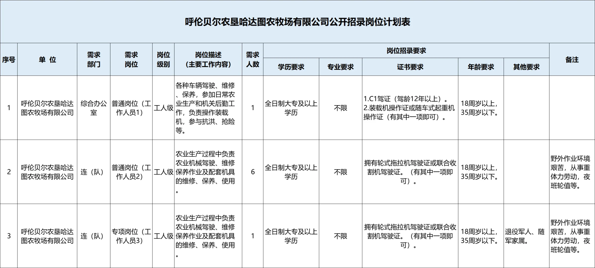 农垦哈达图农牧场招8人