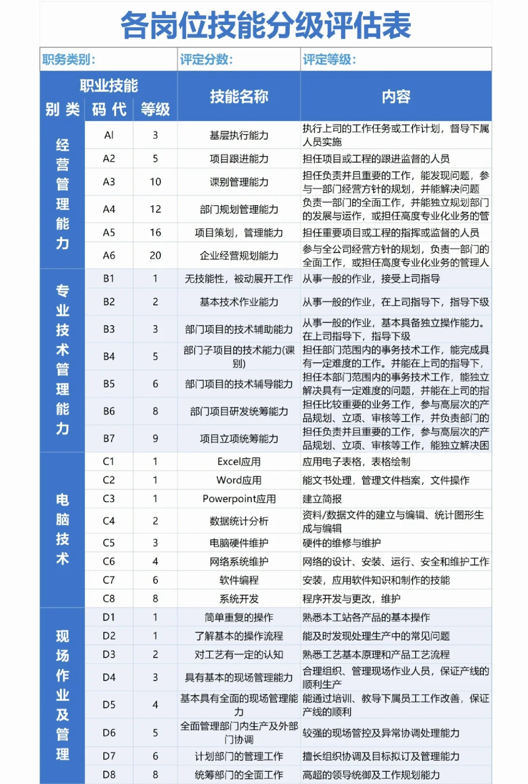 HR行政人事｜公司职位等级评定标准