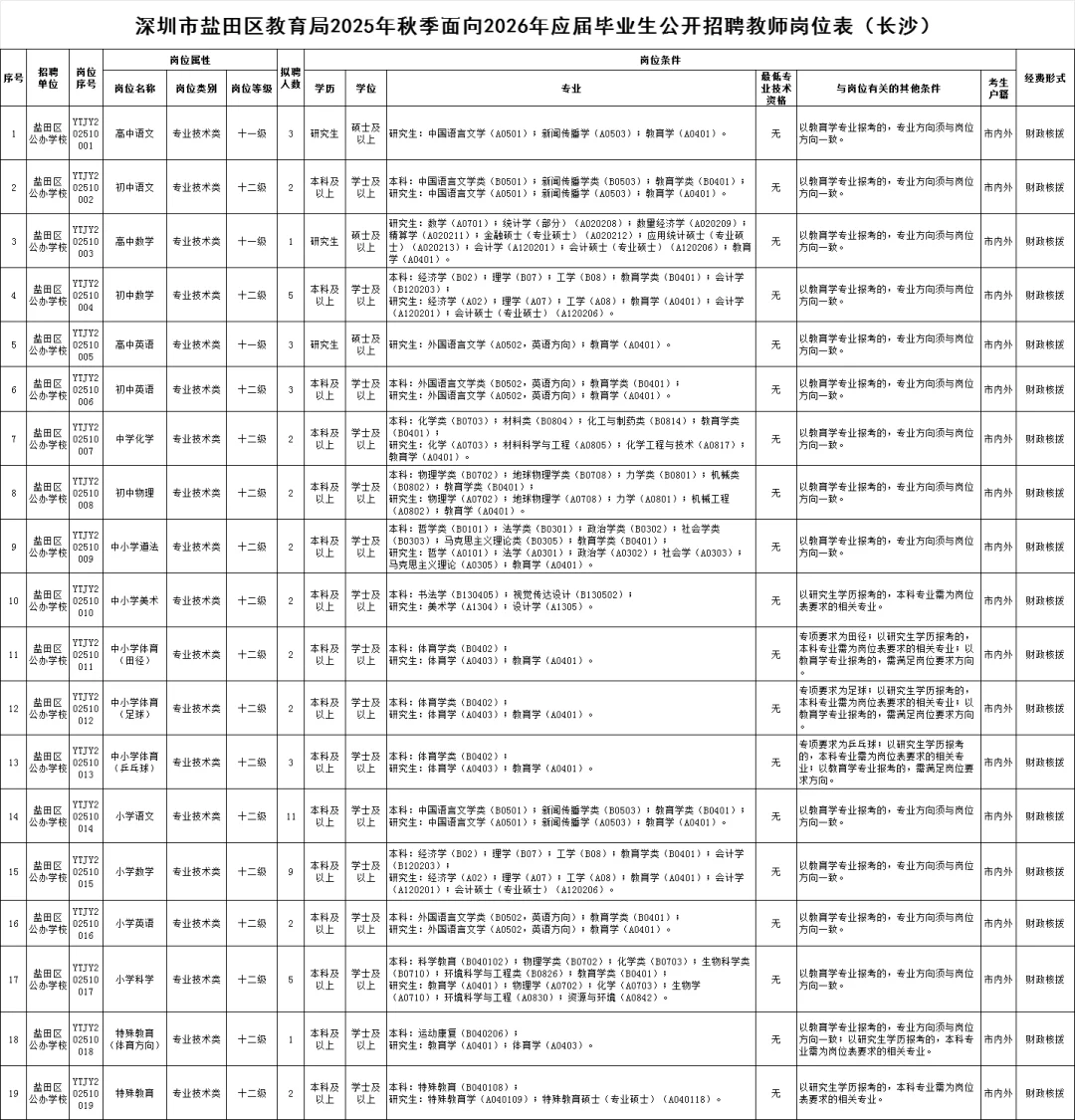 校招！深圳市盐田区招聘教师62人（编制）