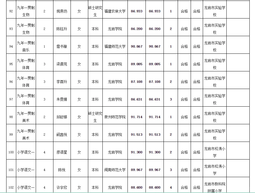 递补16人✅龙岩市属学校拟聘用人员