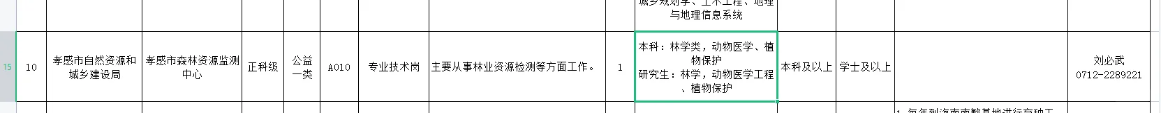 湖北孝感市招聘动物医学，动物科学本硕生