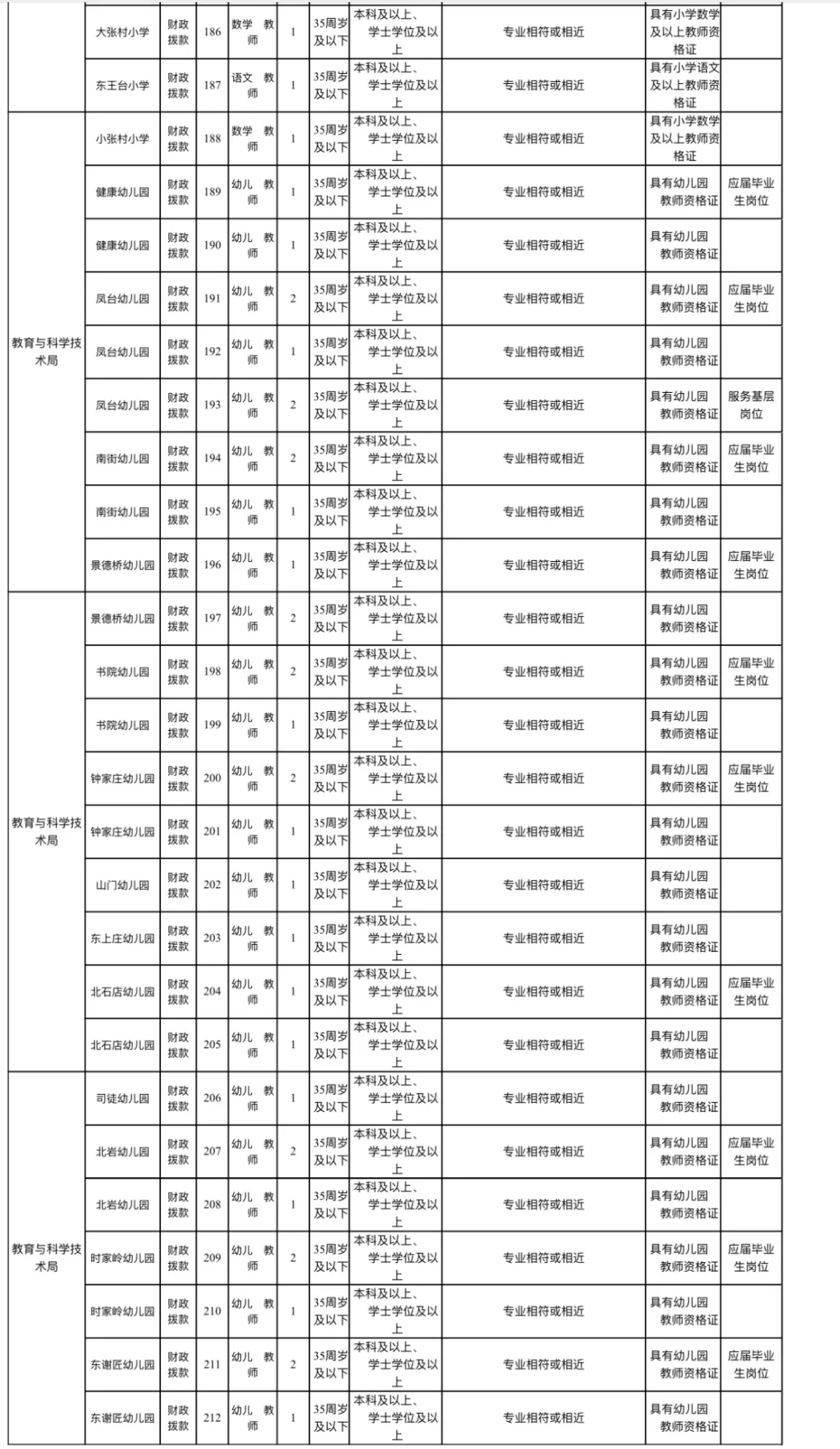 晋城市事业单位招聘241名