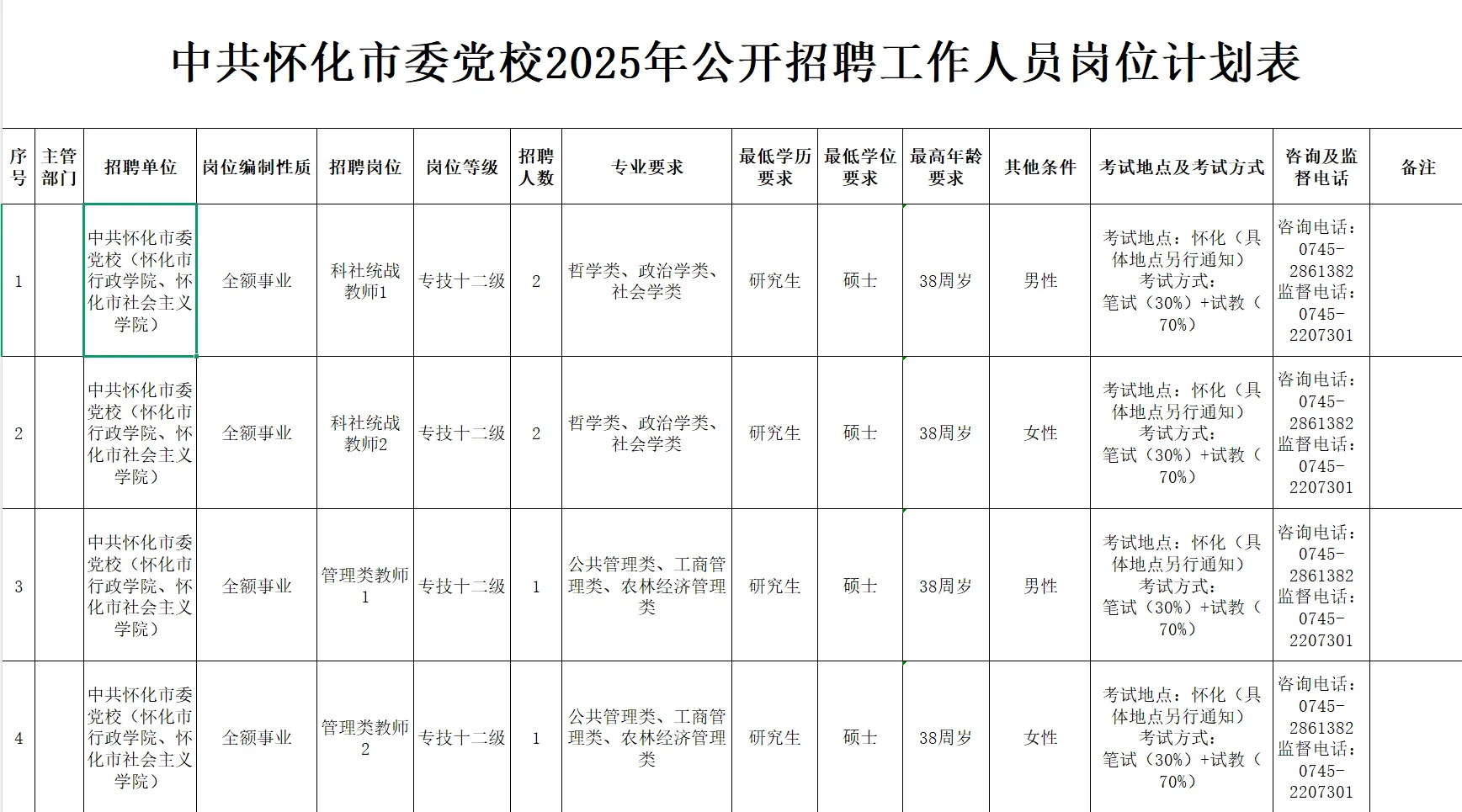 怀化市委党校招聘工作人员6名，全部有编