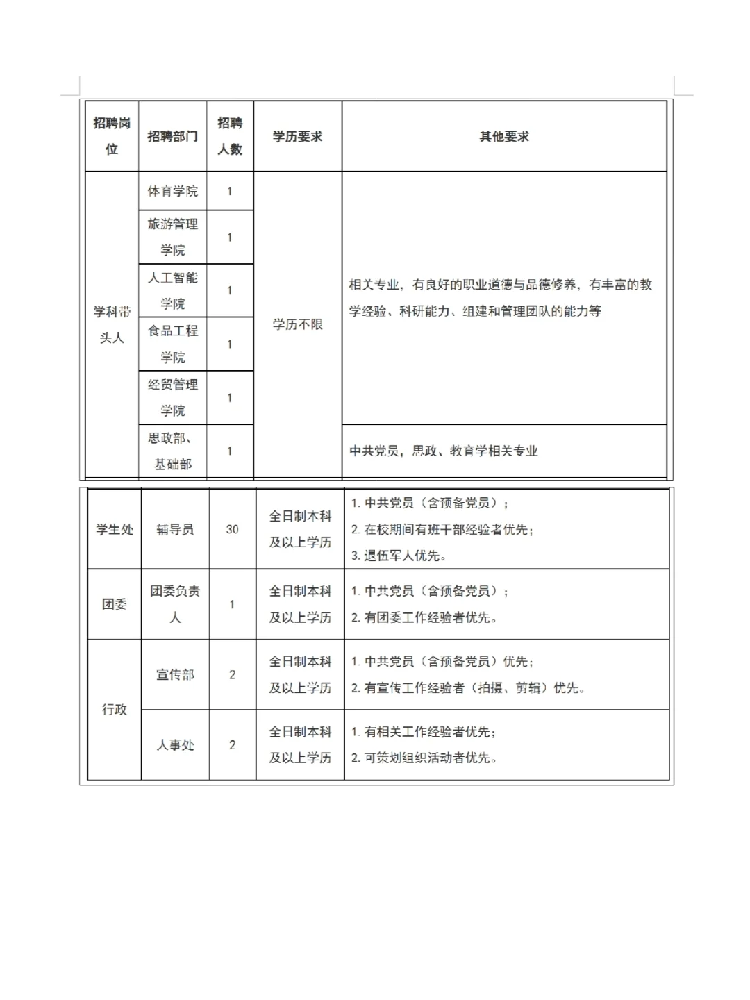 河南大专招教师 硕士可报 仅面试仅面试