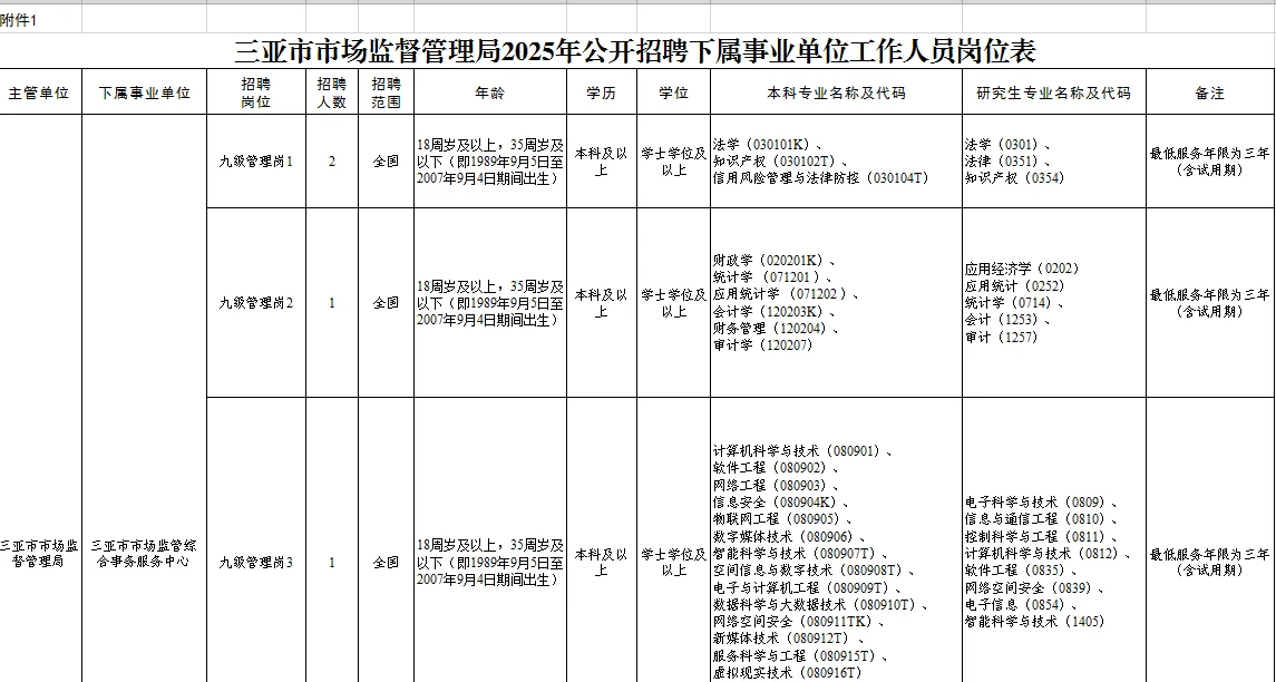 三亚事业编招聘