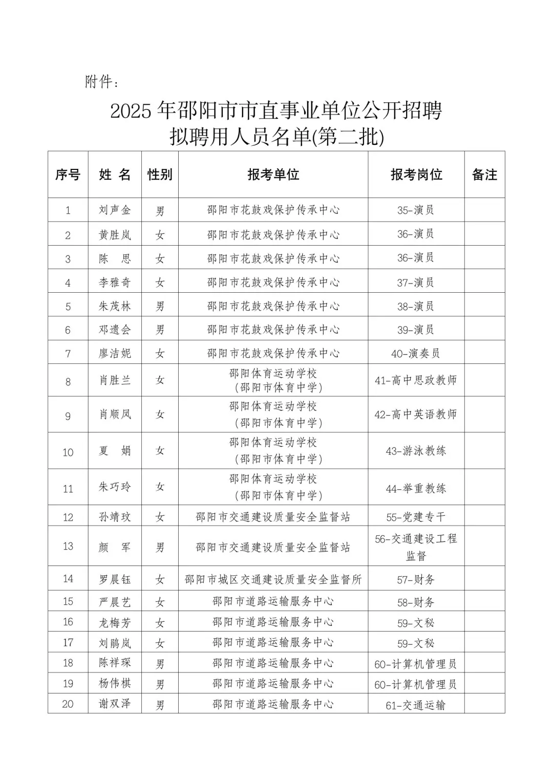 恭喜入编！25湖南邵阳市直事业单位拟聘名单