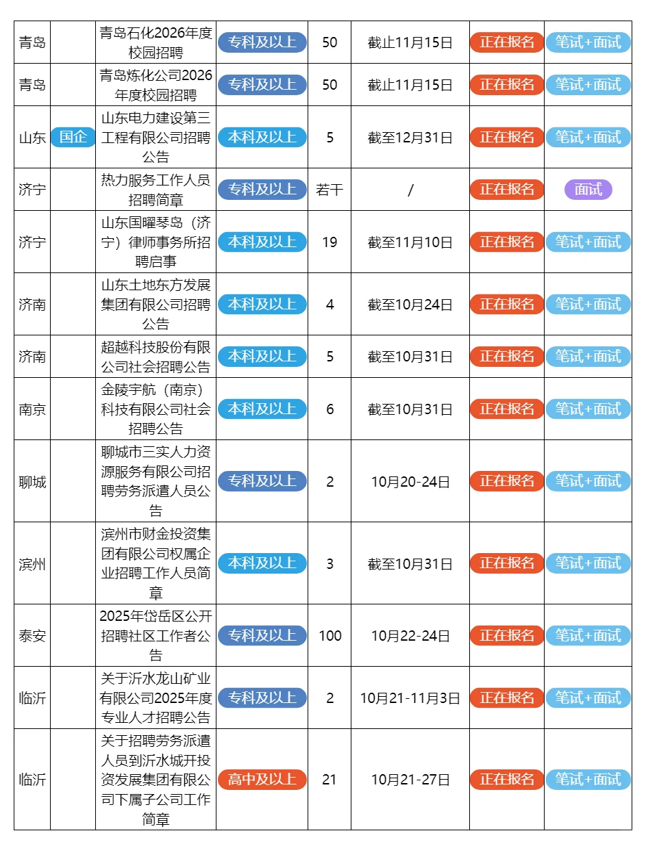10月23日山东的招聘公告来了