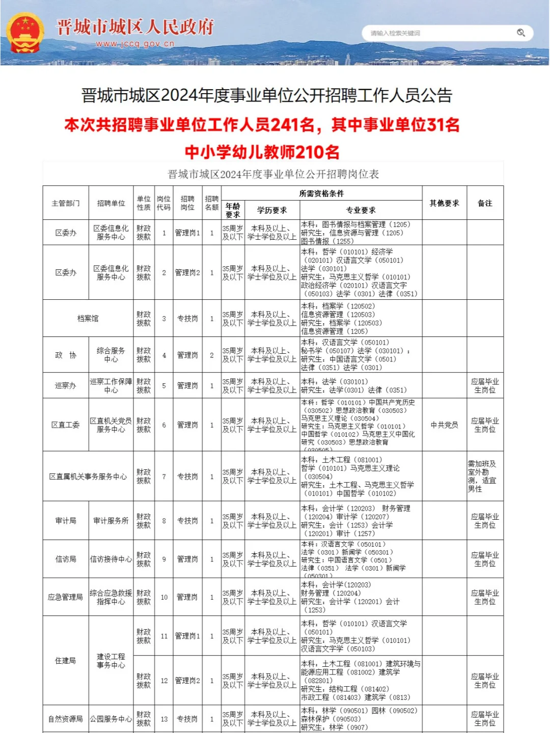 241人！晋城市城区事业单位招聘公告
