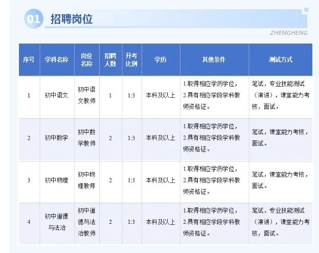 📍常州正衡中学，11.4冲！