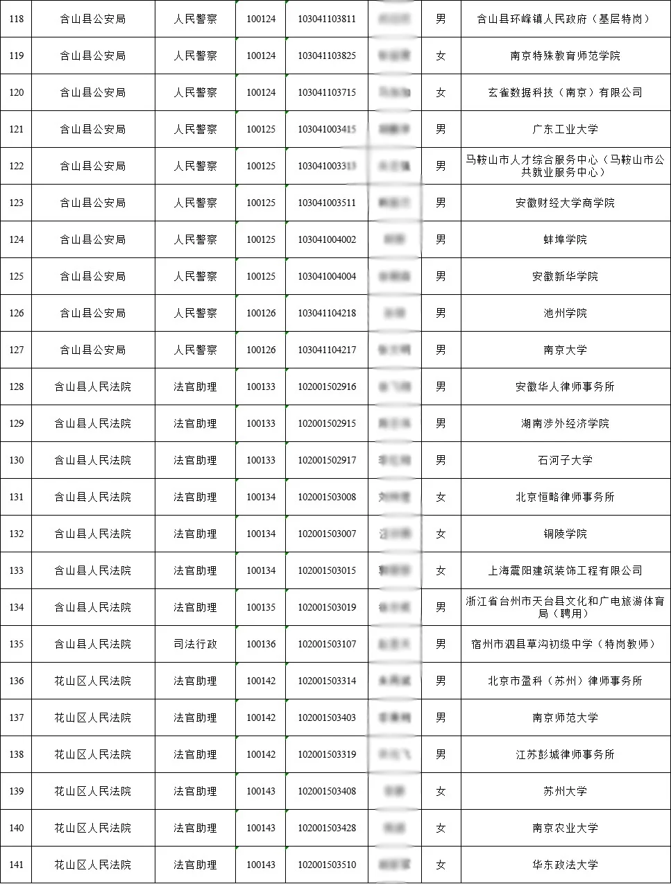 2025年马鞍山市公务员拟录用名单（第二批）