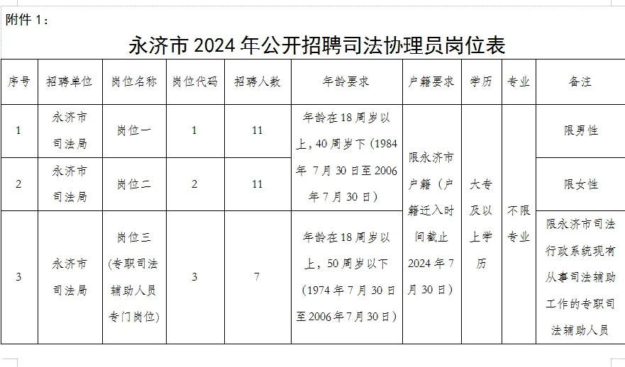 2024山西运城永济市司法协理员招聘29人公告