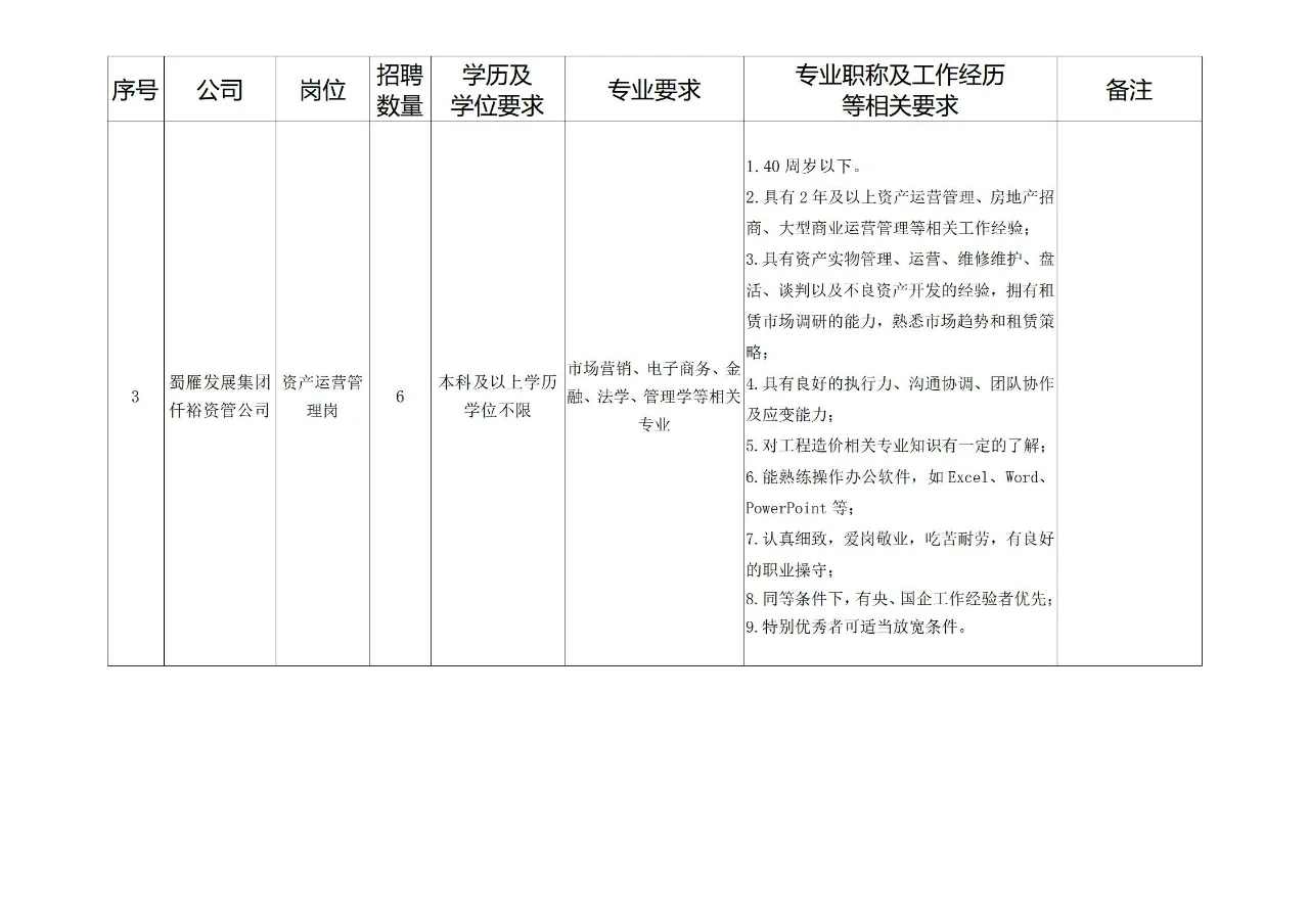 四川资阳市雁江区区属国有企业 25禁