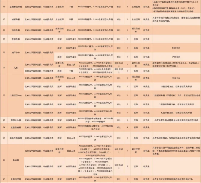 北京大学深圳医院2026年招聘