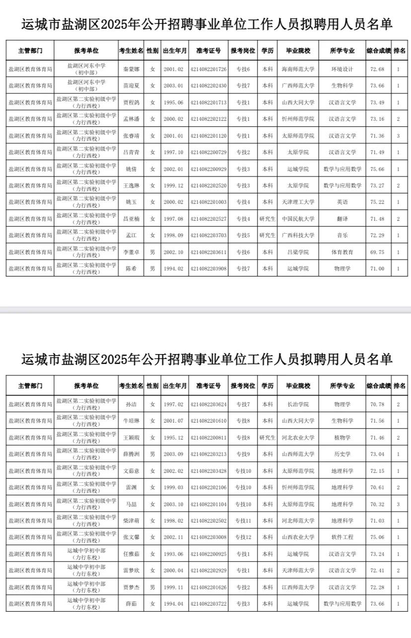 运城市盐湖区2025年事业单位公示
