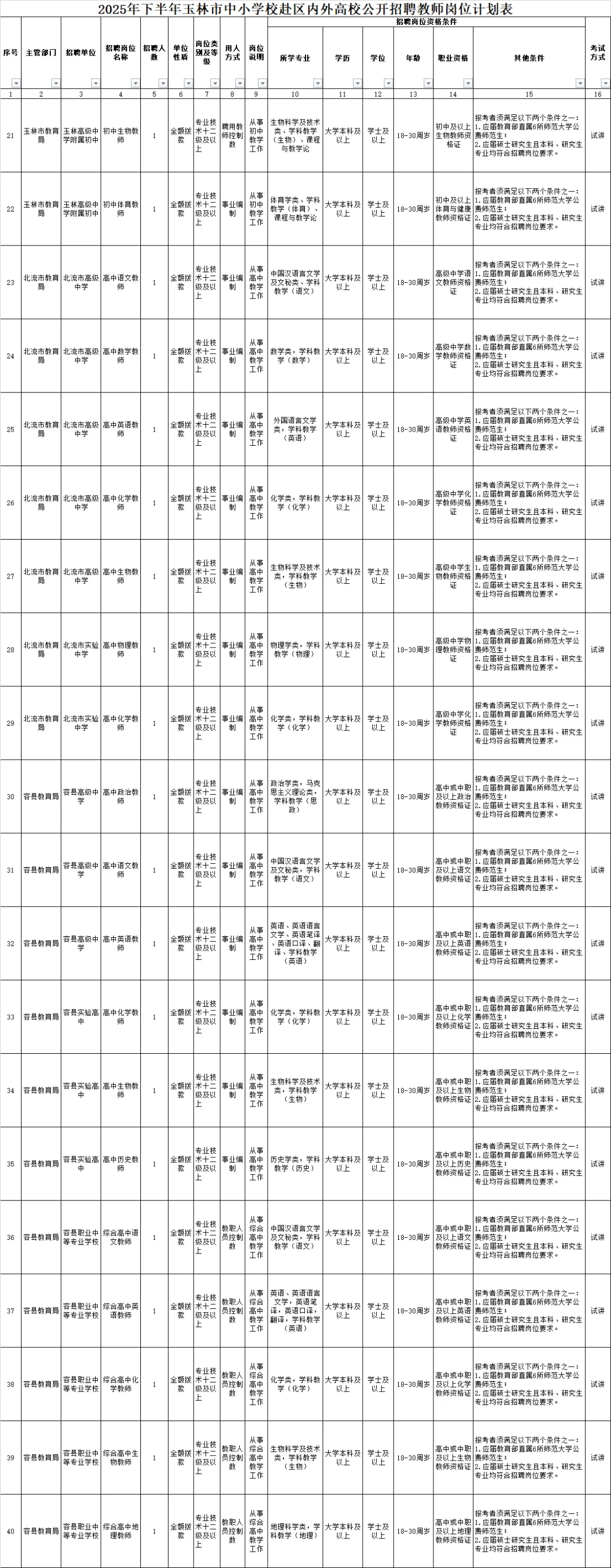 广西玉林市中小学校赴区内外招聘教师90名