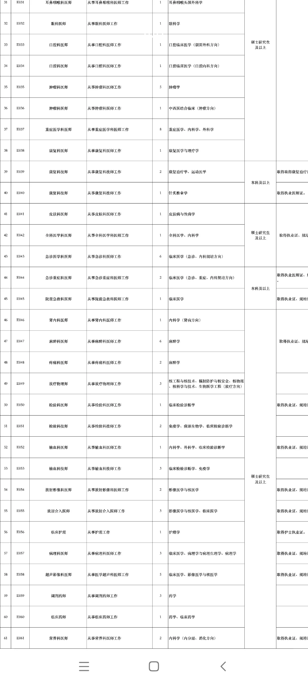 湖北孝感市中心医院2025年招聘