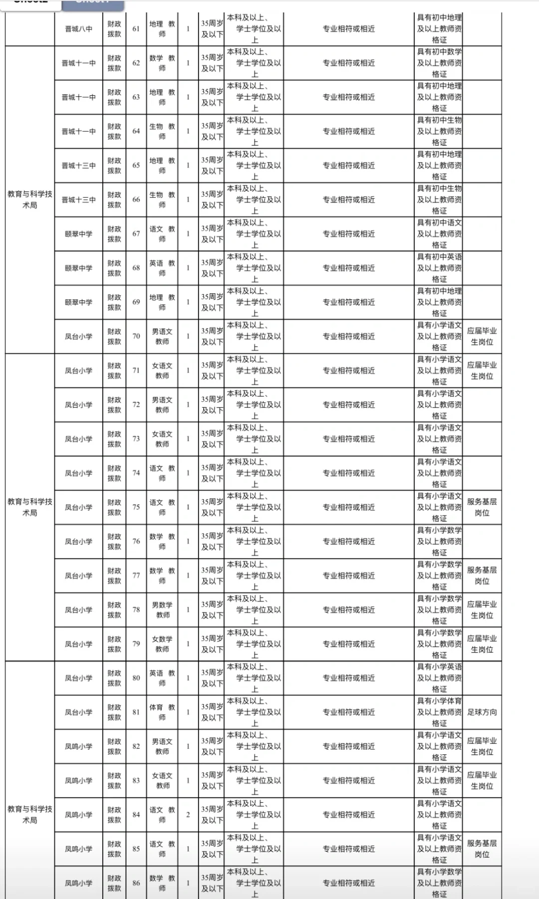 晋城市事业单位招聘241名