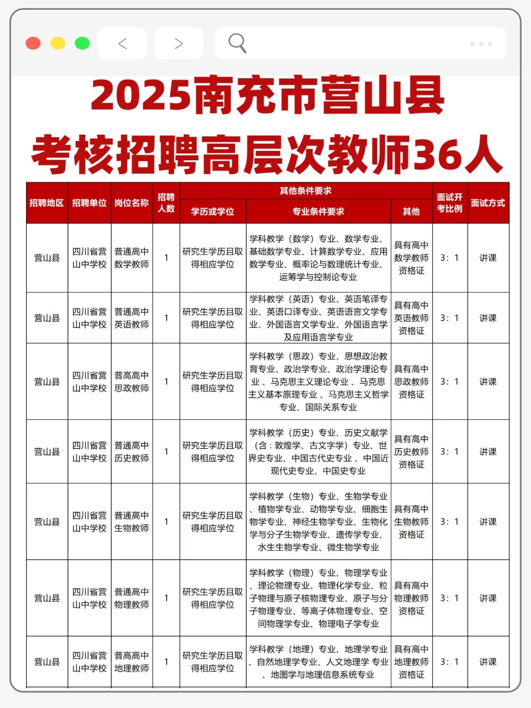 2025南充市营山县考核招聘高层次教师36人