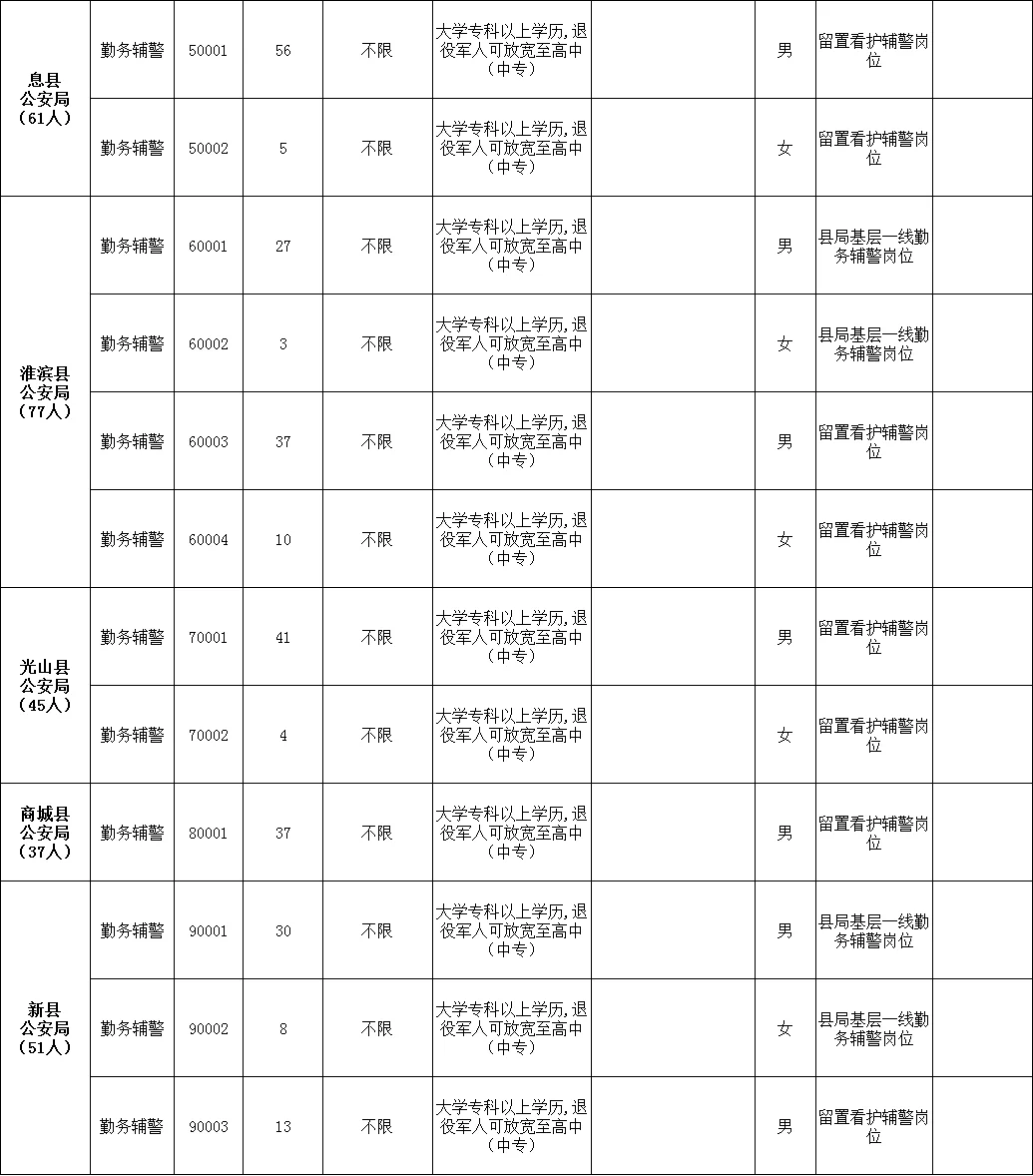 2025信阳市辅警招聘公告已出