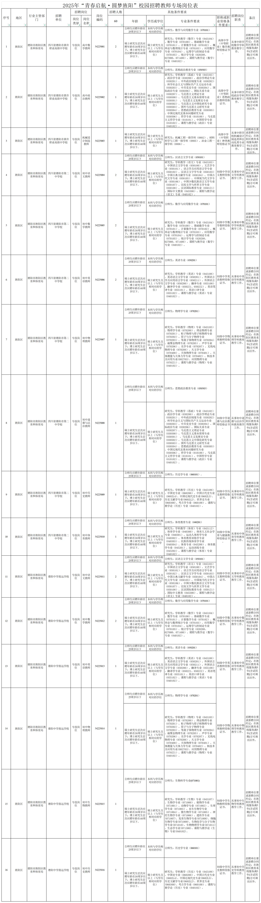 德阳市旌阳区，教师专场校园招聘60人