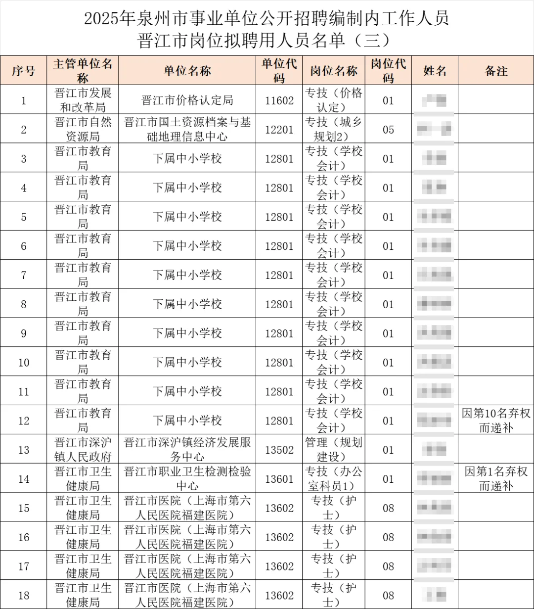 放弃晋江市编制的人好多