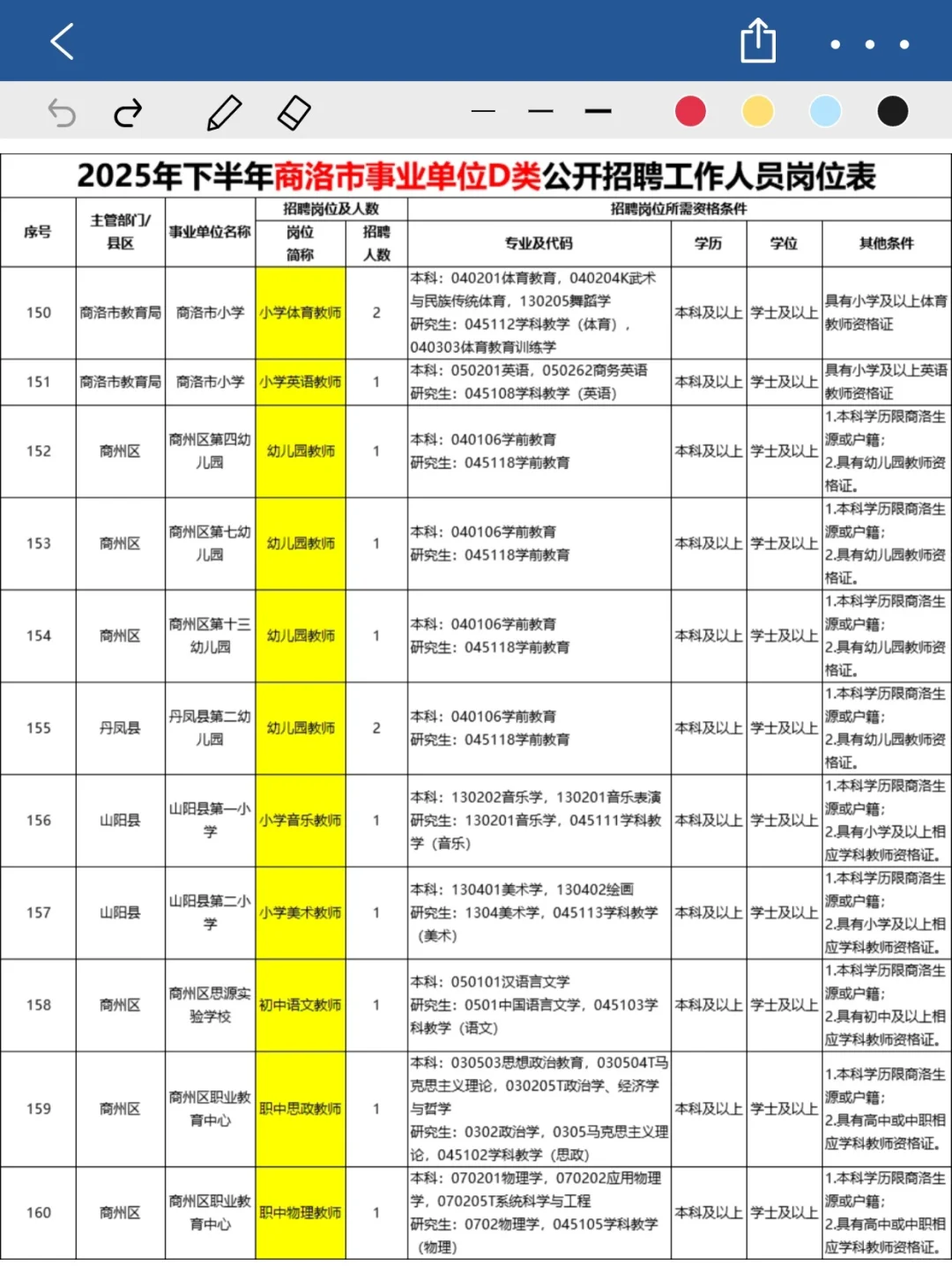 25下商洛事业单位D类（教师岗）岗位表！