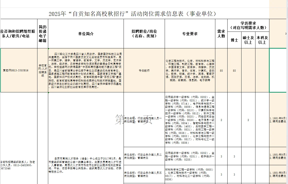 自贡向全国引进高层次和急需紧缺人才906人