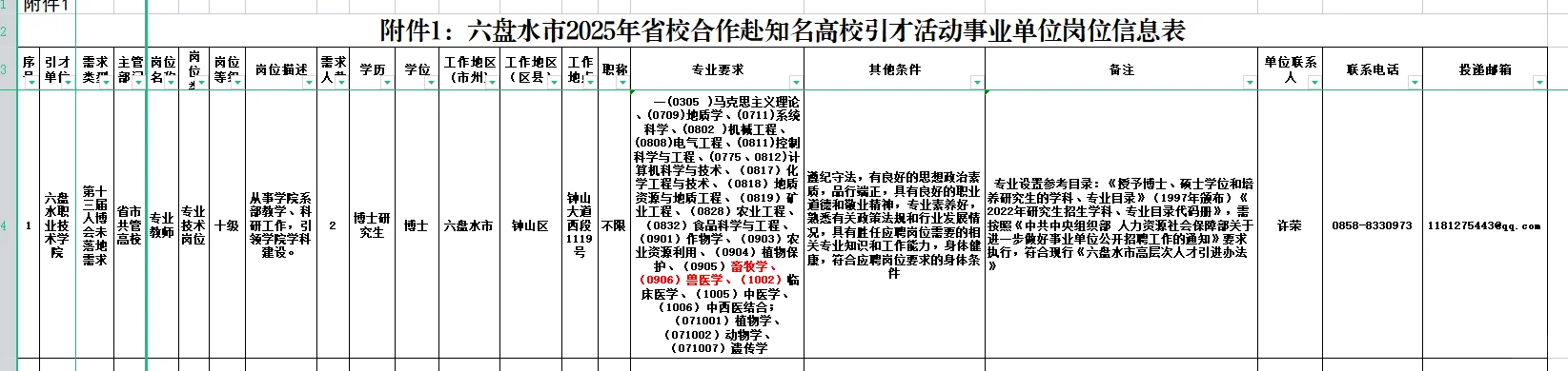 六盘水职业技术学院招聘兽医、畜牧博士