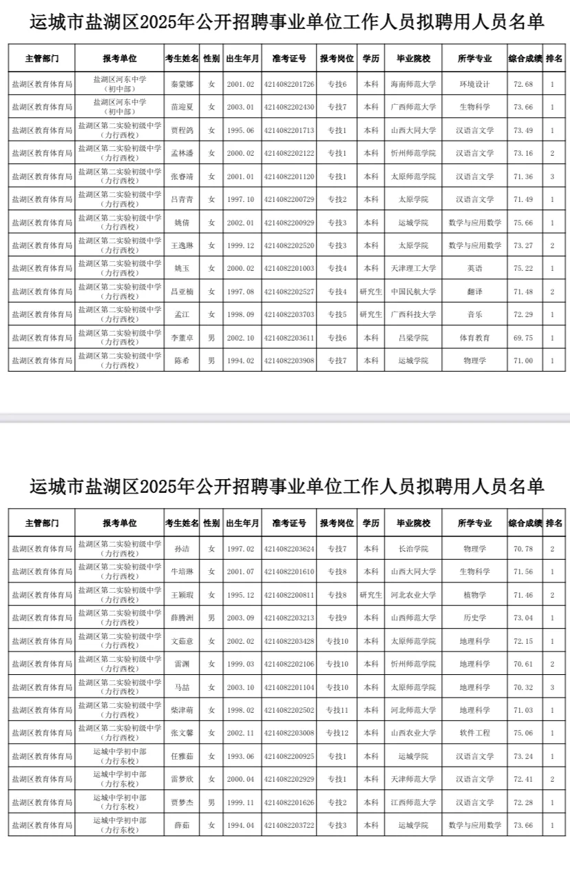运城市盐湖区2025年事业单位公示
