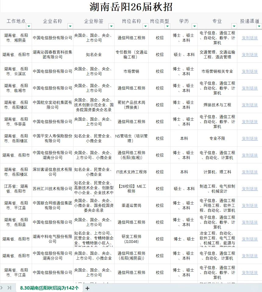 8/30 湖南岳阳秋招一定要投完的岗位📮