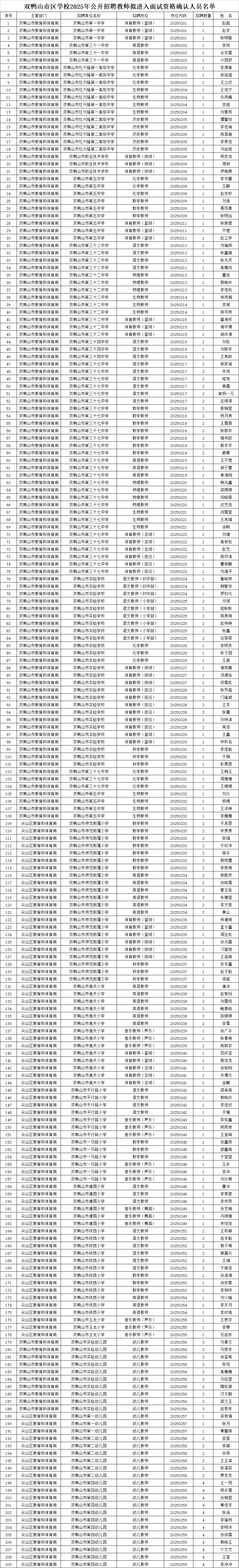 25双鸭山教师招聘拟进入资格审核人员名单