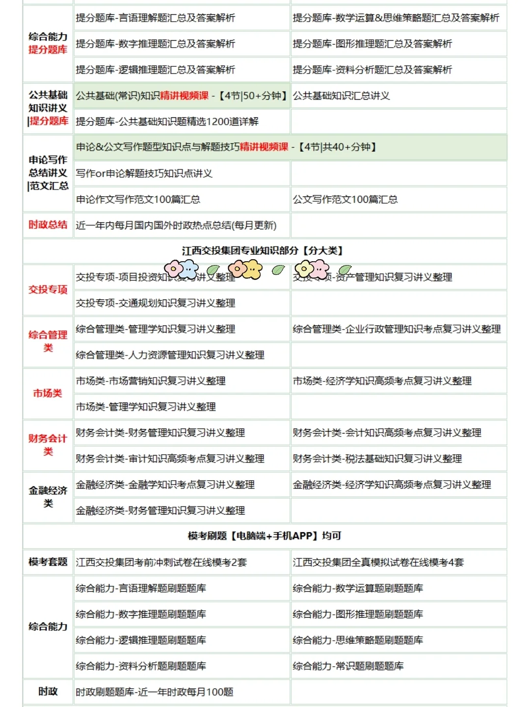 江西交投稳大抓小通关版！
