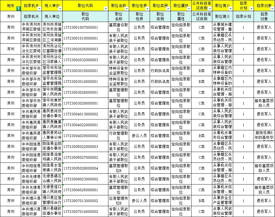 滨州事业编专项岗来啦！👮‍♂️专属的入编机会