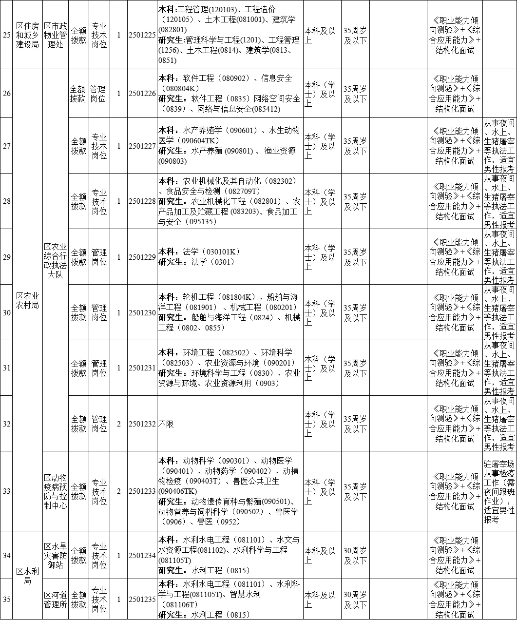 2025年池州市贵池区事业单位招聘67人