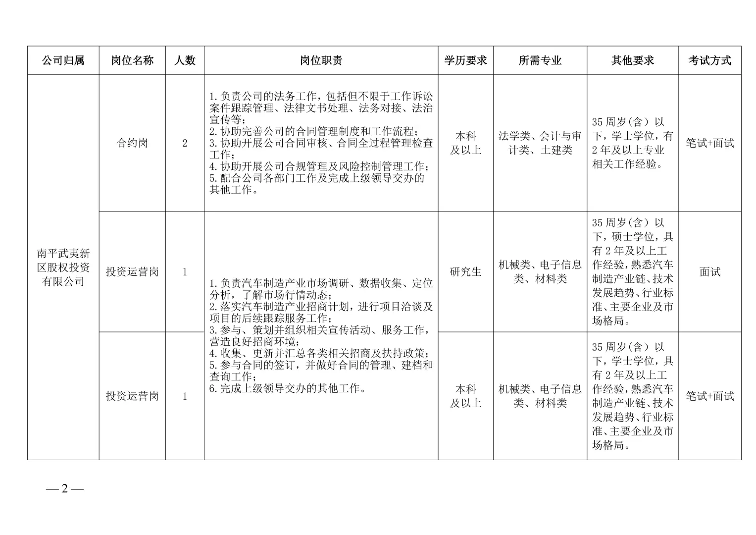 武夷新城发集团招28人！5K，笔+面