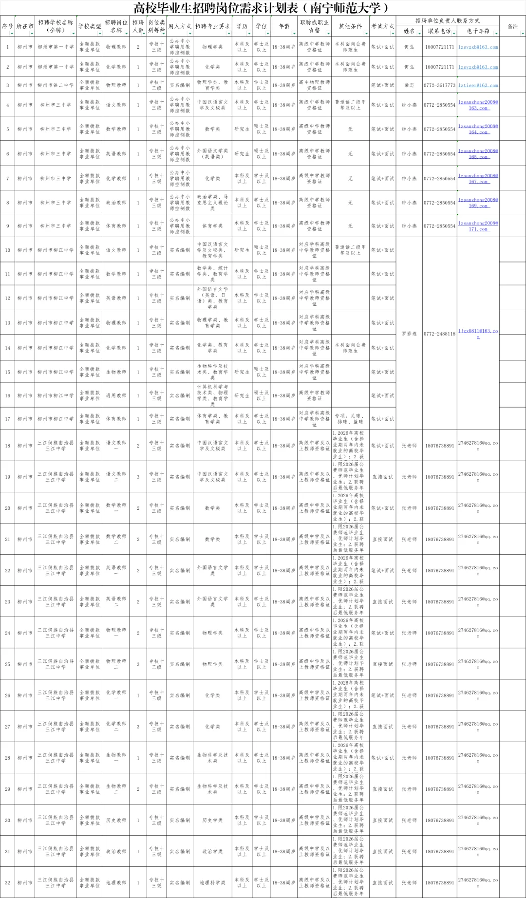 柳州教育系统赴南宁师范大学双选会招聘计划