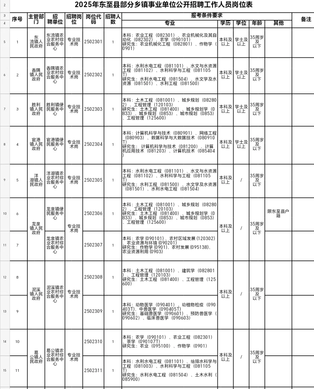 拥有事业编制的机会又来了‼️