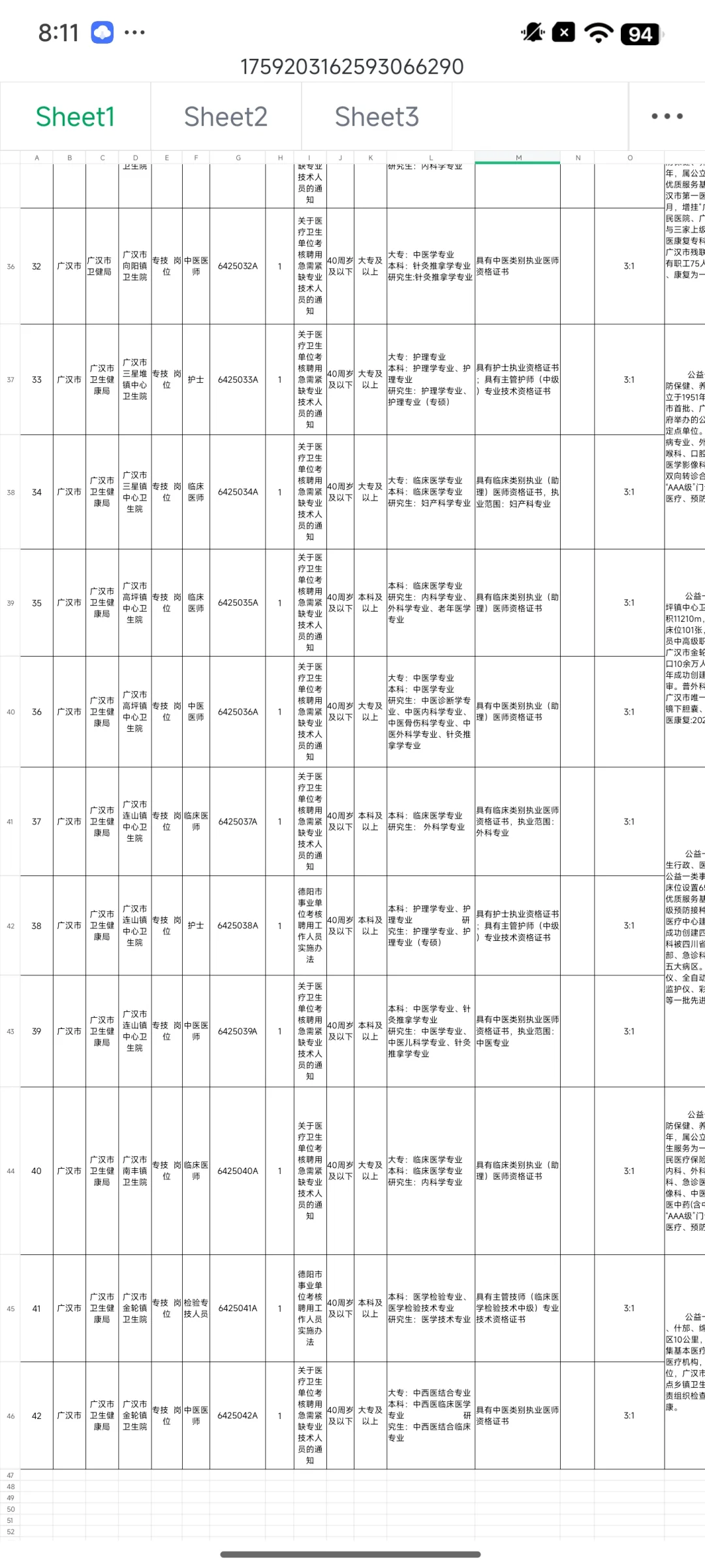 四川德阳市广汉市卫健委招聘，好心提醒