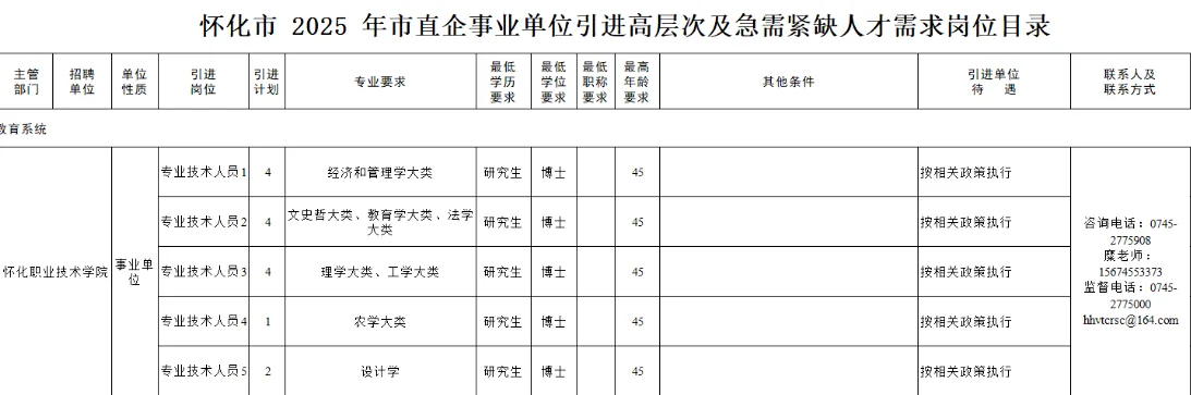 农学硕博就业信息分享[10.28]