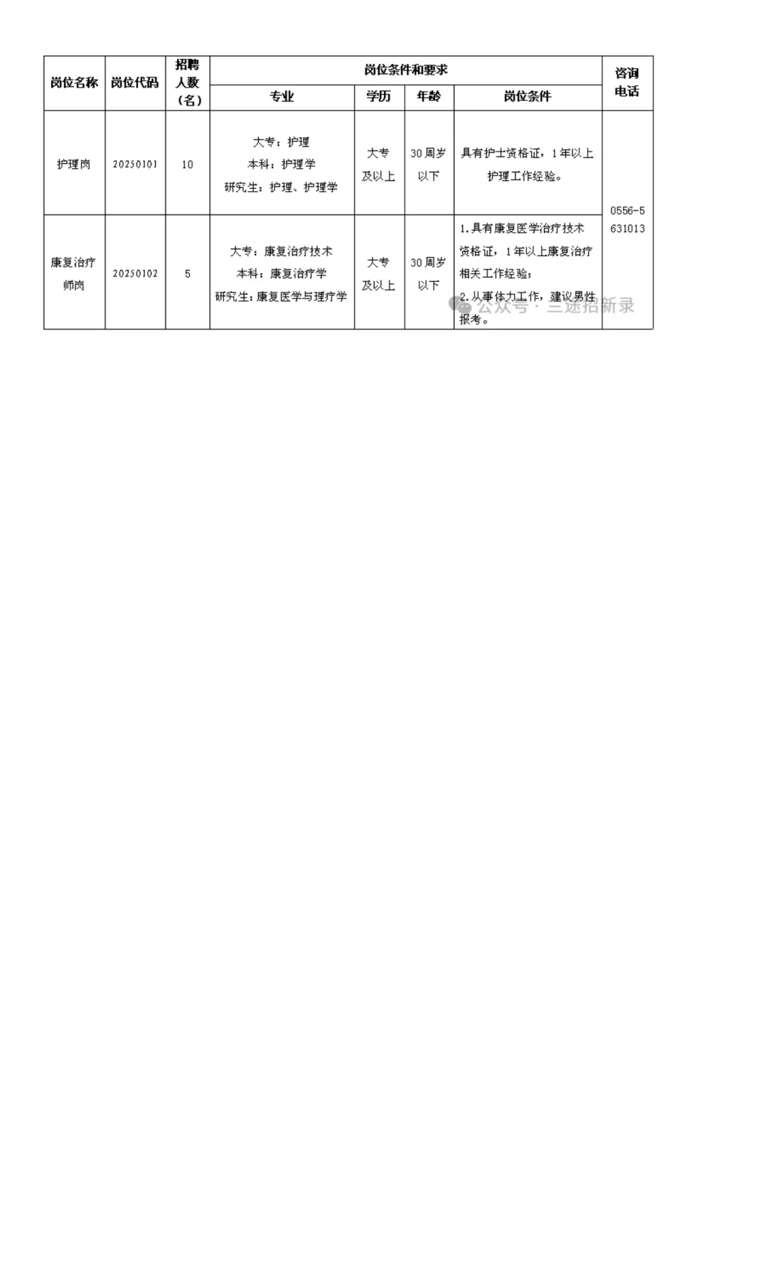 【安庆桐城】安徽省荣军康复医院 | 大专及