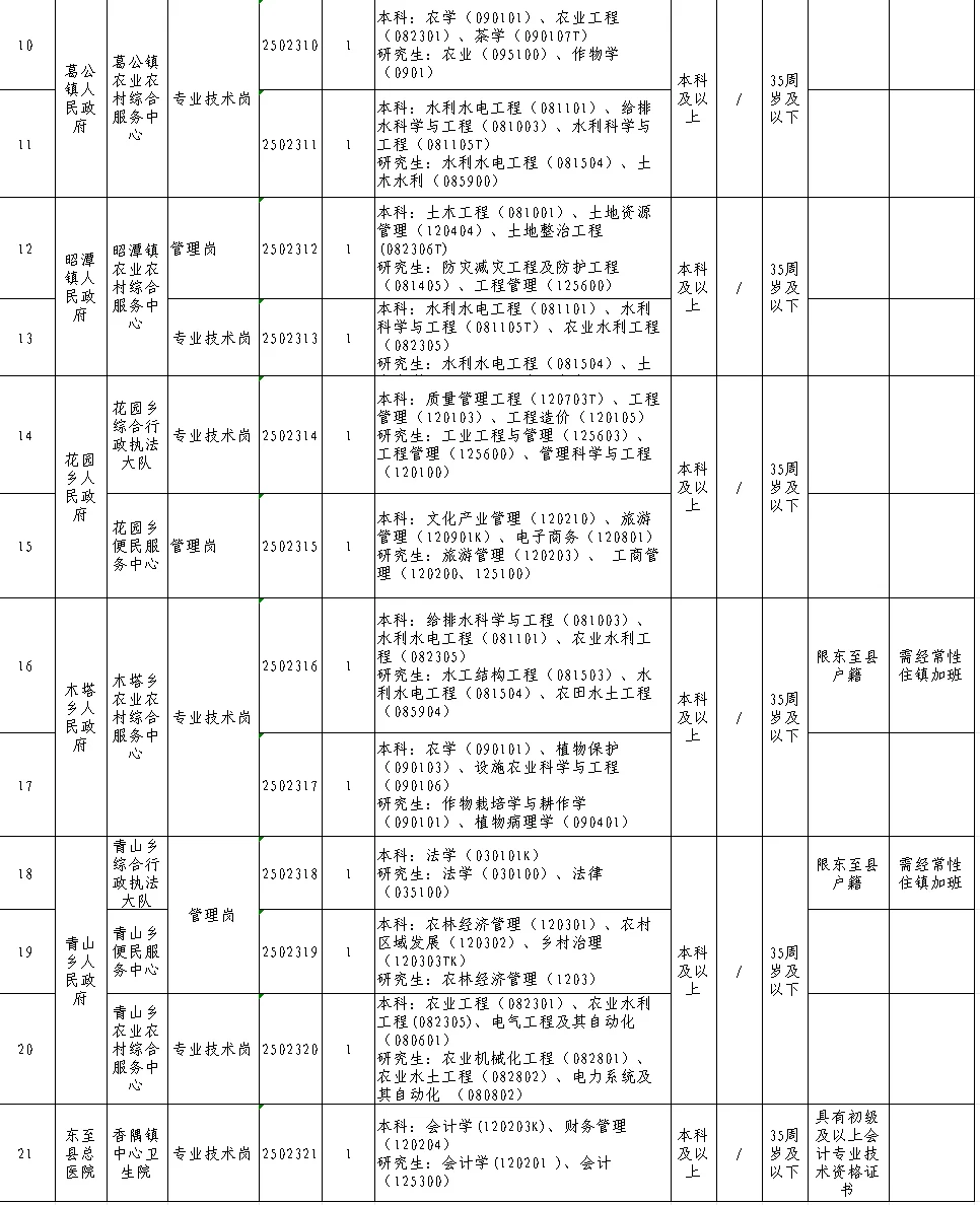 2025年东至县事业编制招聘乡镇事业单位21人