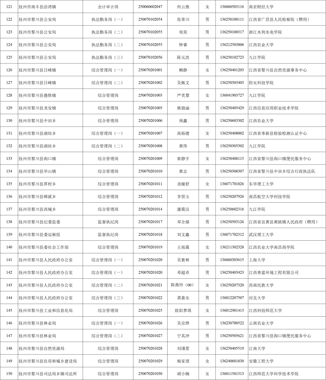 2025抚州公务员录用名单分享