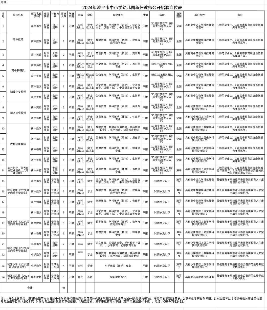 来了来了岗位公告出来了！